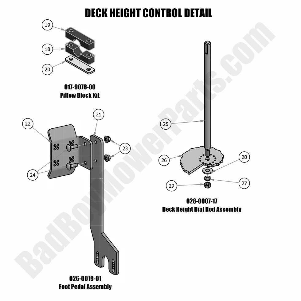 2018 MZ - Deck Height Control - Detail